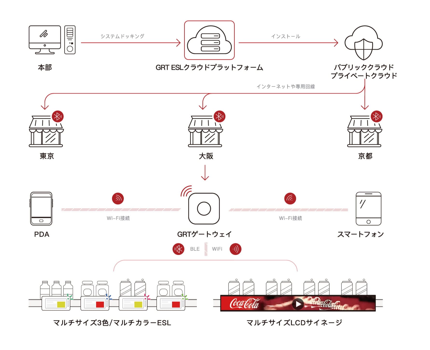 電子棚ふだ説明